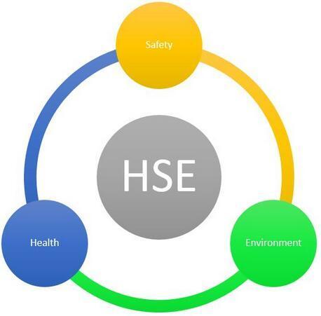 HSE健康安全環(huán)境管理體系